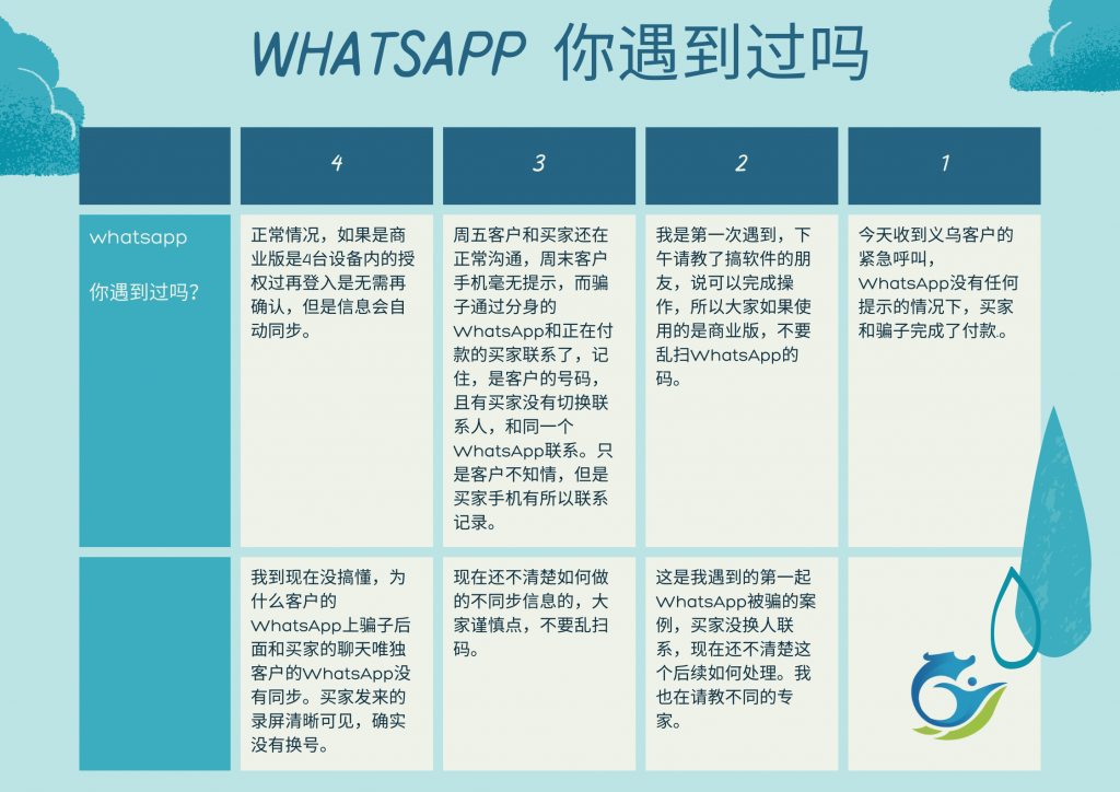如何避免WhatsApp被骗？WhatsApp商业账户风险