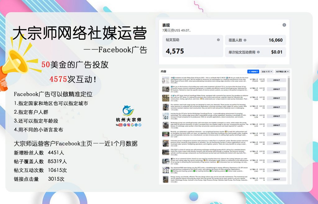大宗师社媒运营Facebook广告投放案例