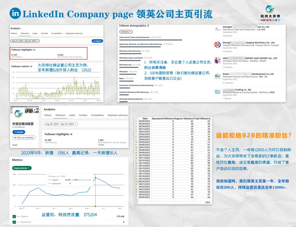 LinkedIn company page公司主页社交媒体代运营